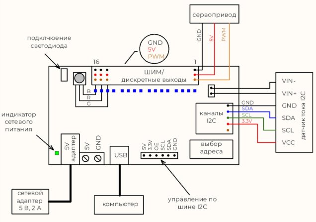 Рисунок 1 - Схема расположения интерфейсов модуля RI-PWM1 Схема расположения интерфейсов модуля RIPWM1