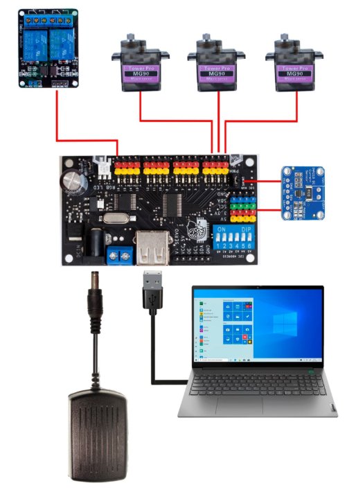 Рисунок 2 – Управление модулем при помощи компьютера Управление модулем при помощи компьютера