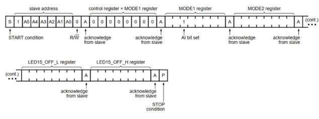Рисунок 7 - Запись нескольких регистров Запись нескольких регистров