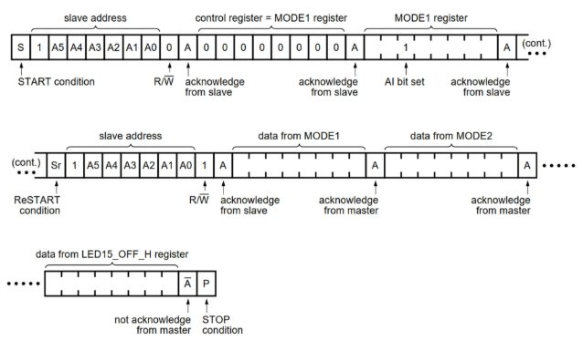 Рисунок 8 - Чтение всех регистров Чтение всех регистров